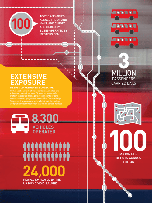 Stagecoach Infographic