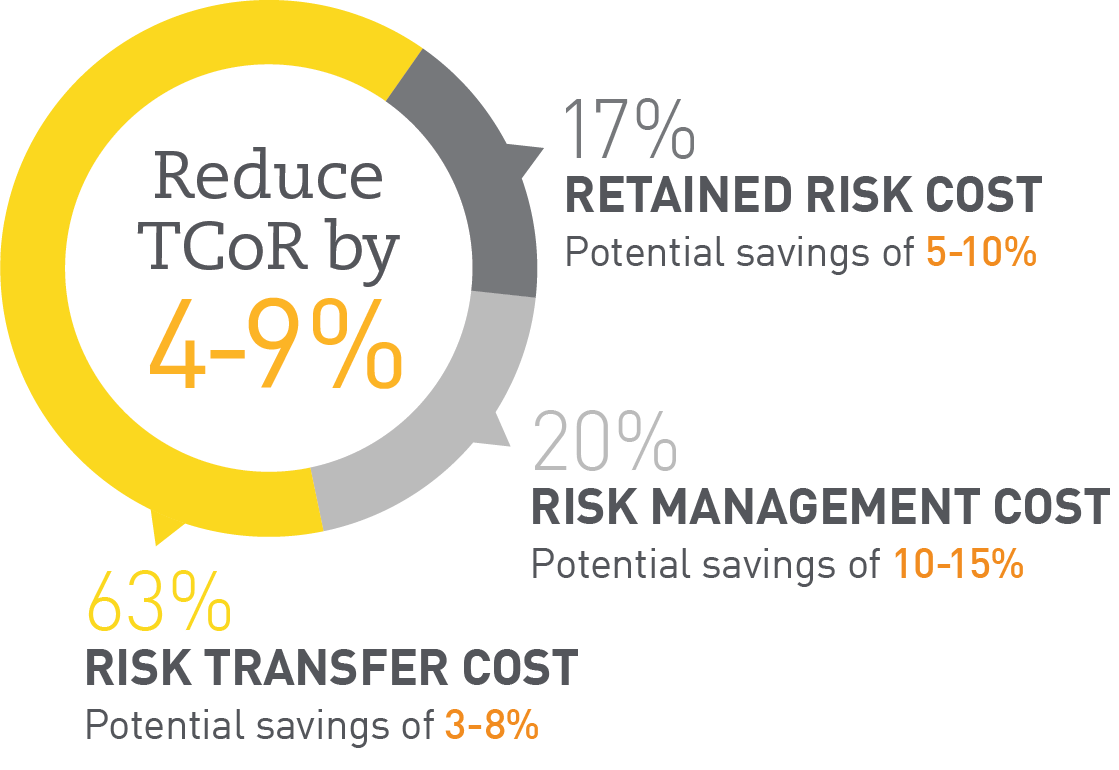 TCoR Savings integrated risk management software